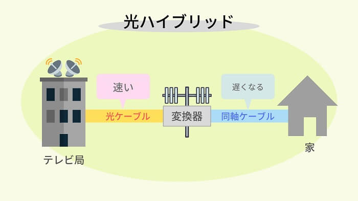 光回線とASDL、ケーブルテレビ（CATV）の違いを楠リカがやさしく解説