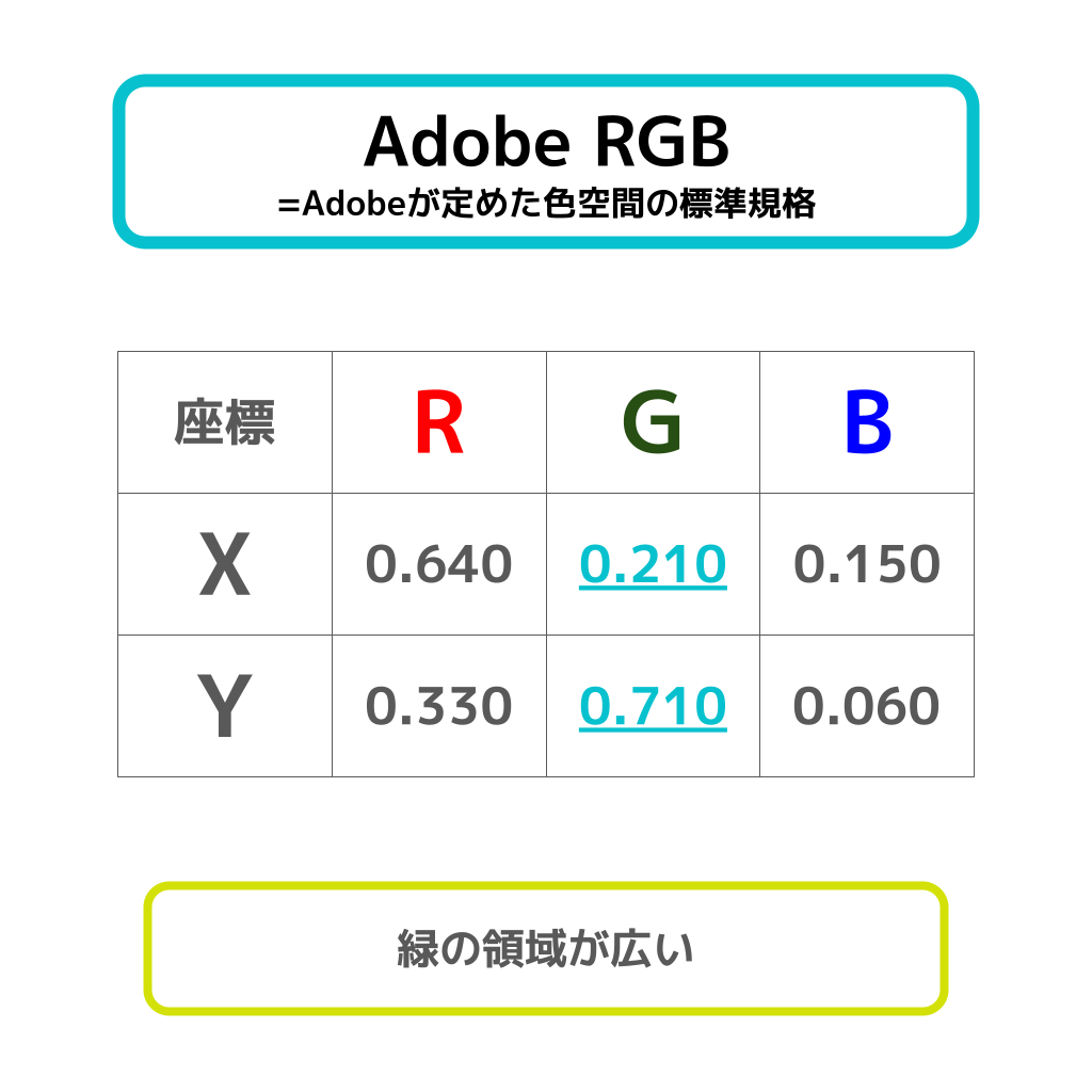 Adobe RGBの意味・フリー図解