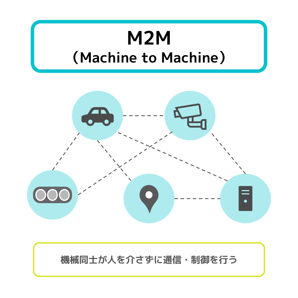 M2M（Machine to Machine）の意味・フリー図解