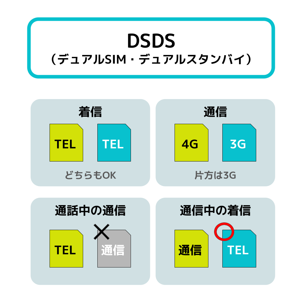 DSDSの意味・フリー図解