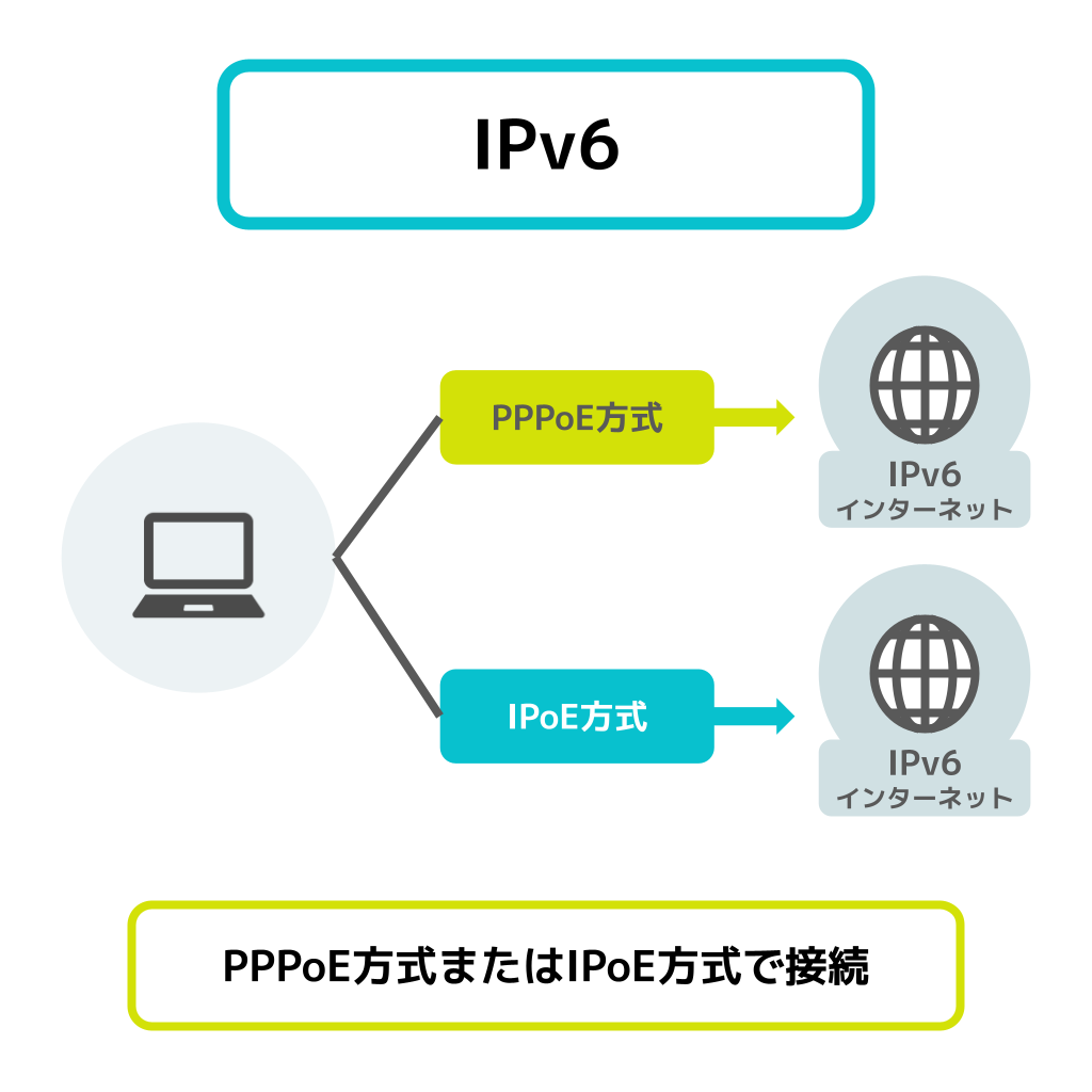 IPv6のフリー図解