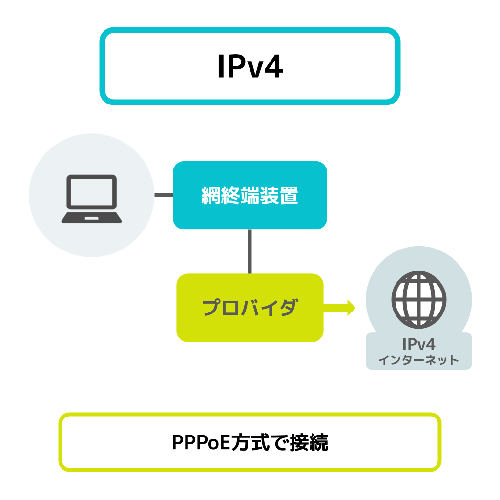 IPv4の意味・フリー図解