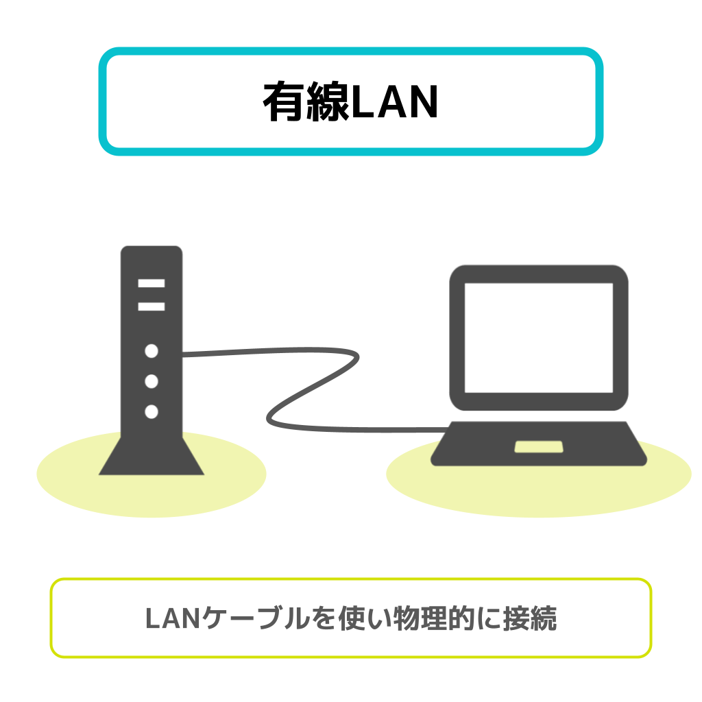 有線LANの意味・フリー図解