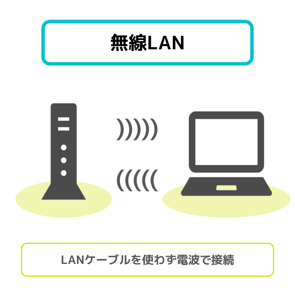 無線LANの意味・フリー図解