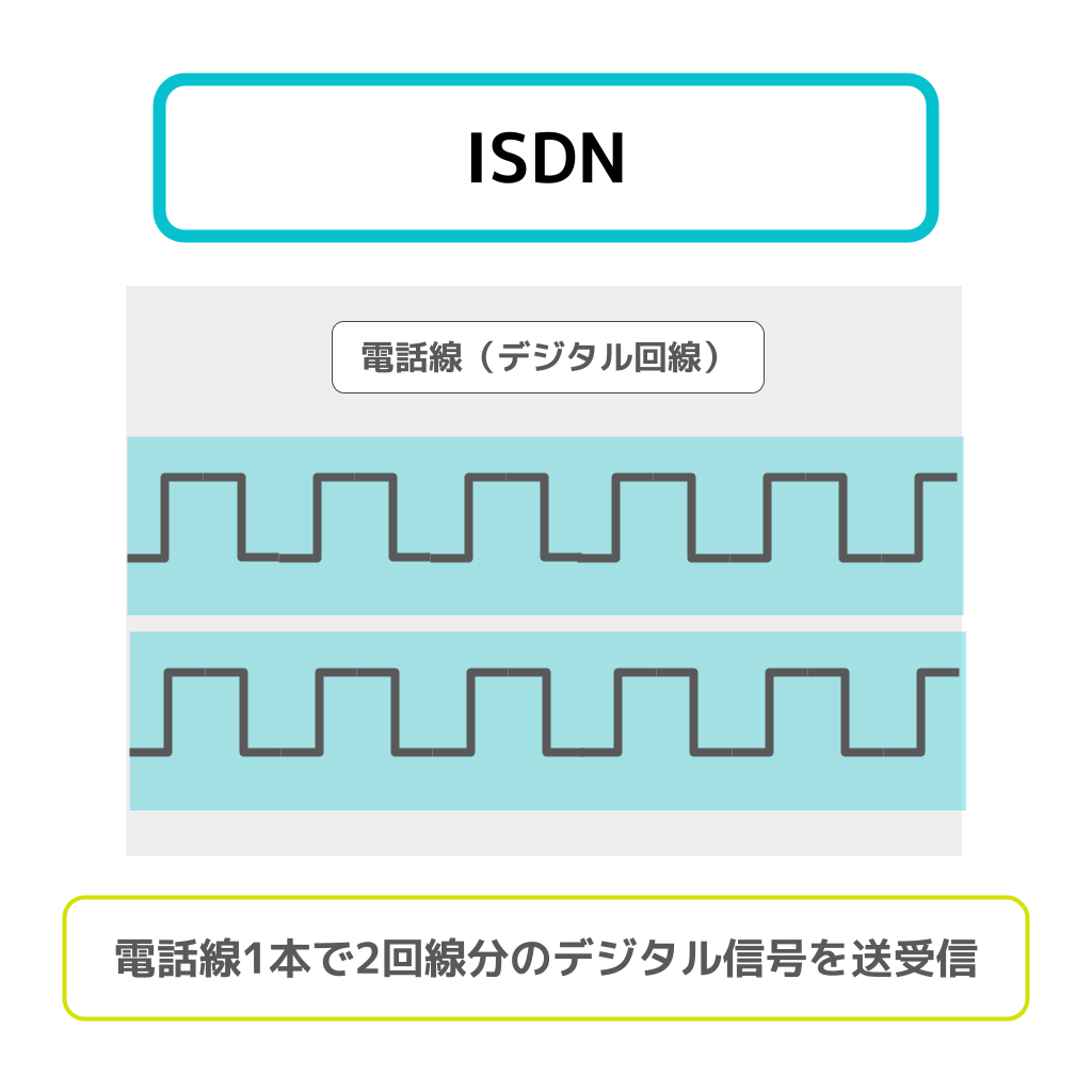 ISDNの意味・フリー図解
