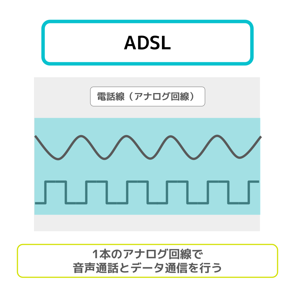ADSLの意味・フリー図解